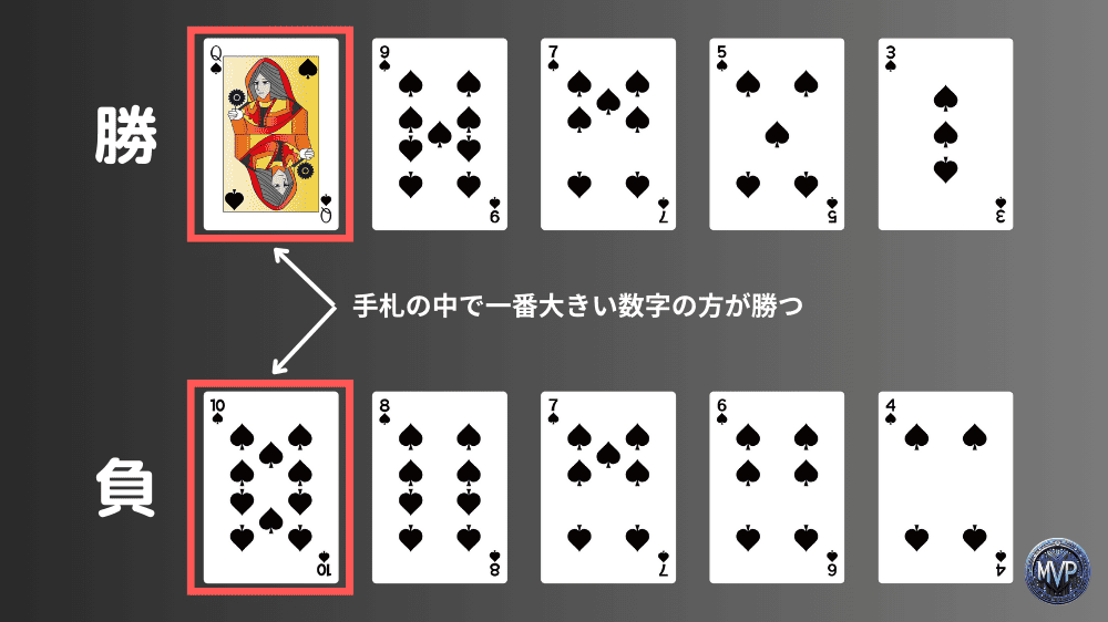フラッシュ同士の強さ比較
