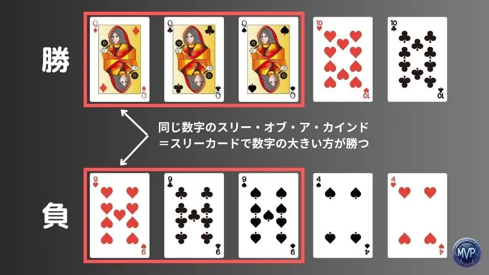 フルハウス同士の勝敗