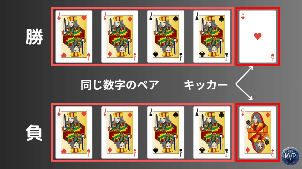 フォーカード同士のキッカーランク比較