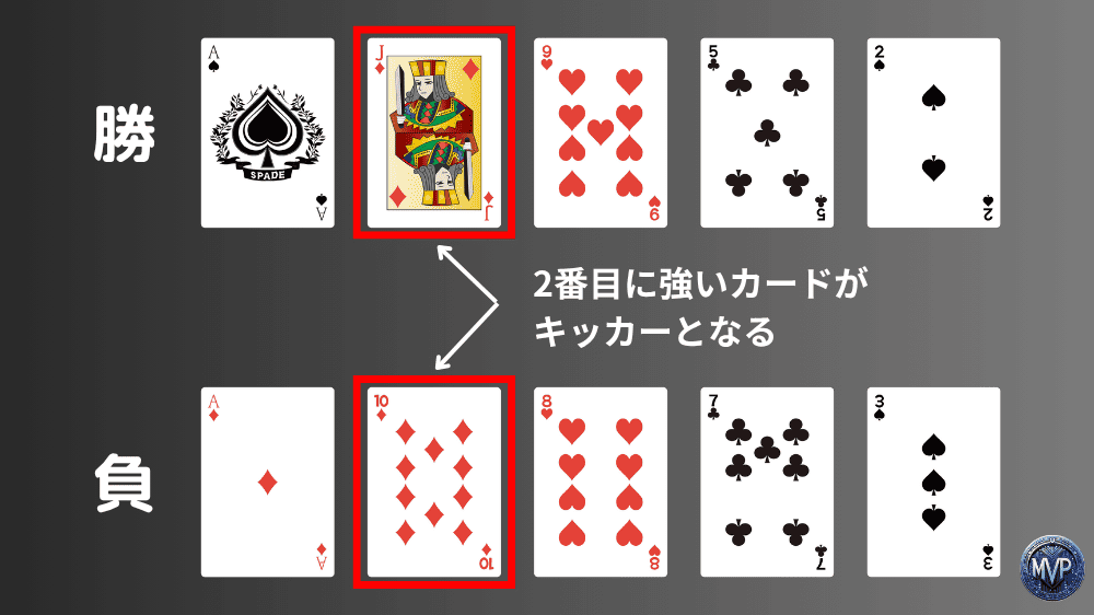ハイカード同士の勝敗の決まり方